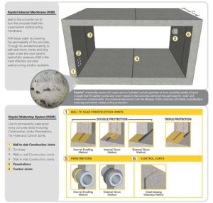 tunnel waterproofing india